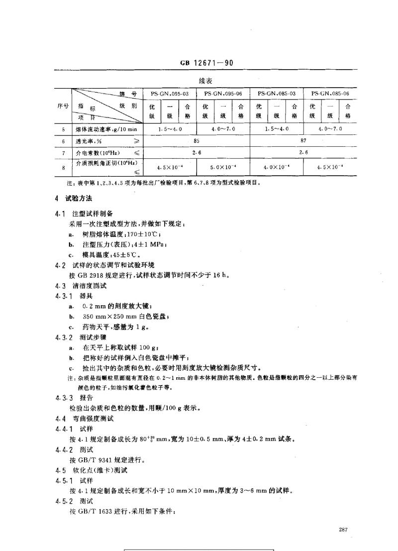 GB 12671-1990 聚苯乙烯树脂