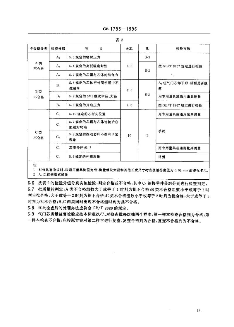 GB 1795-1996 轮胎气门芯