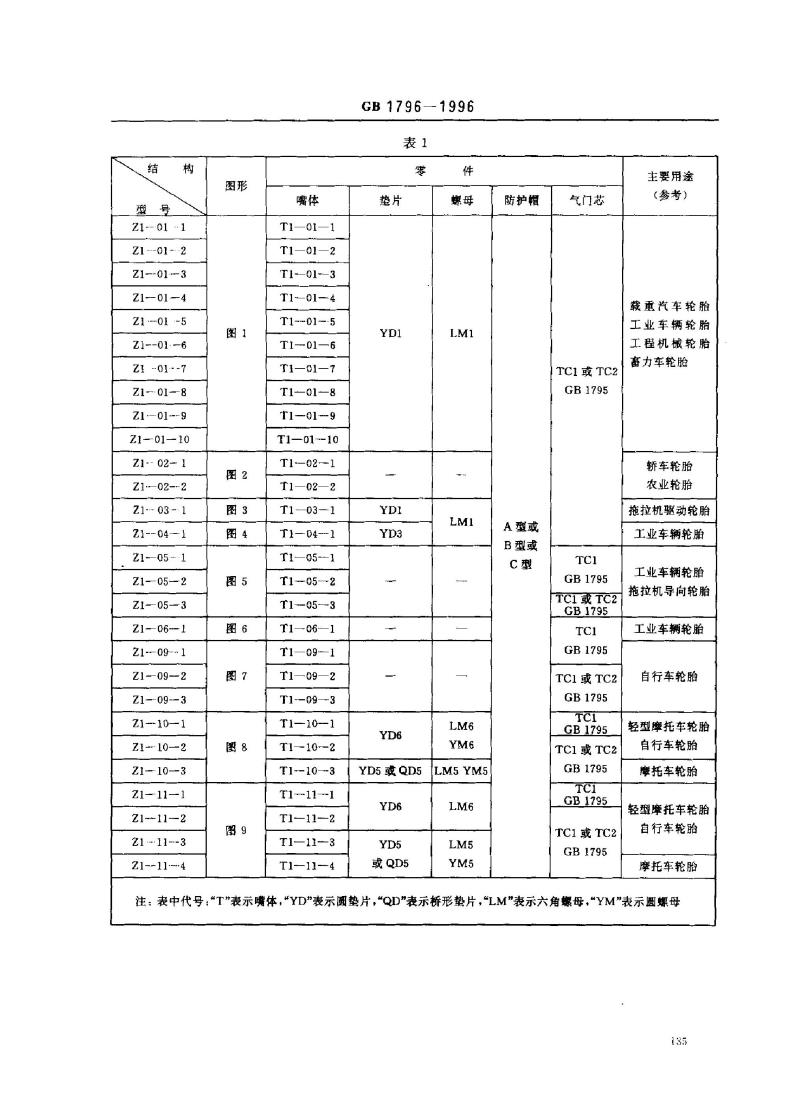 GB 1796-1996 轮胎气门嘴