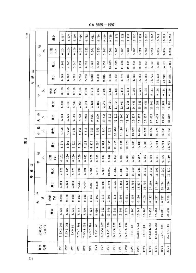 GB 9765-1997 轮胎气门嘴螺纹