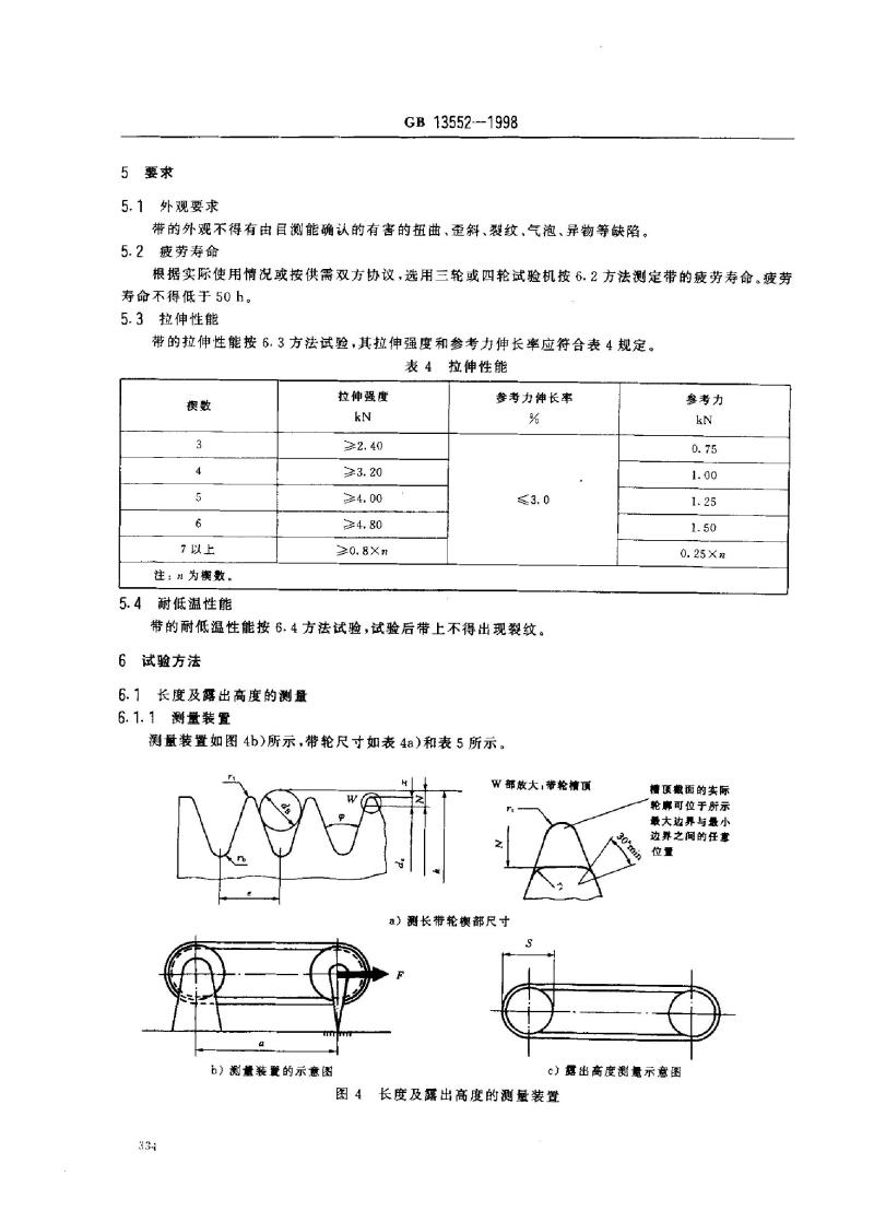 GB 13552-1998 汽车多楔带