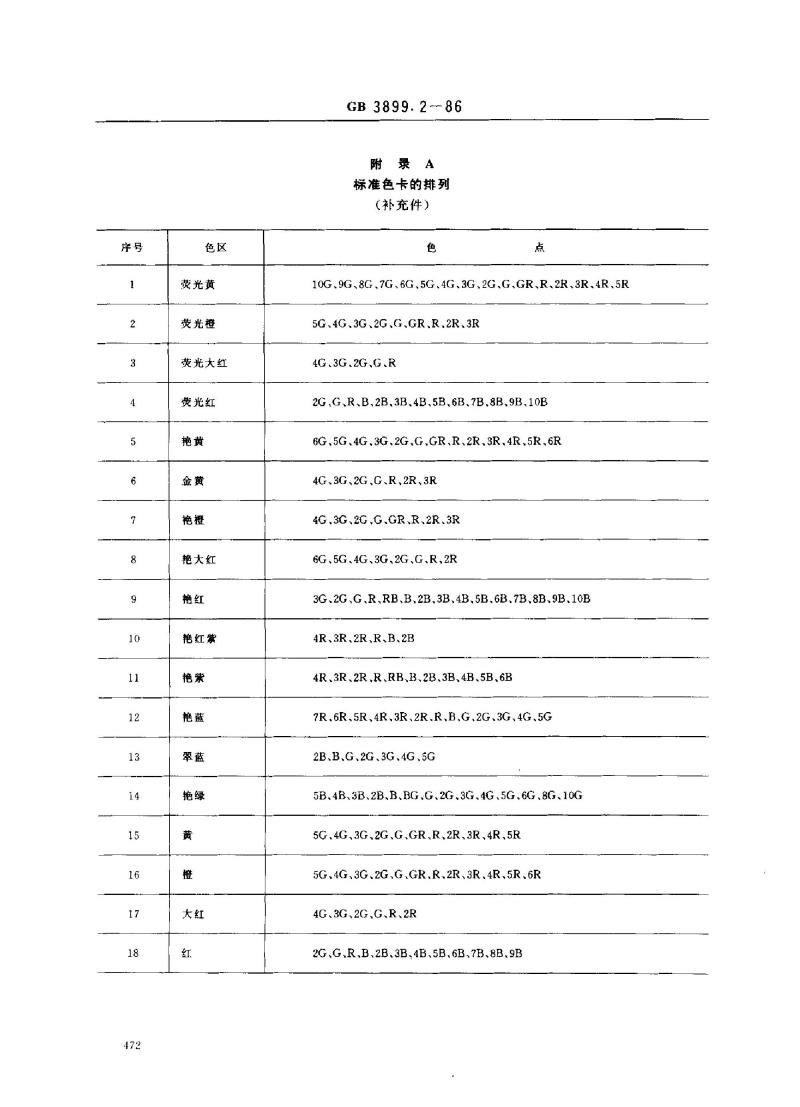GB 3899.2-1986 染料产品命名标准色卡(纺织品用染料)