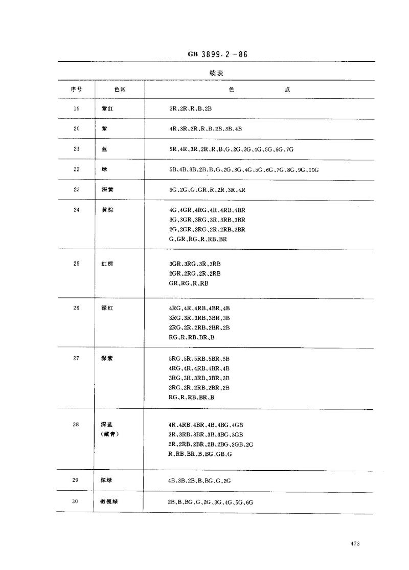 GB 3899.2-1986 染料产品命名标准色卡(纺织品用染料)