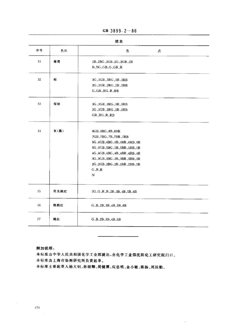 GB 3899.2-1986 染料产品命名标准色卡(纺织品用染料)