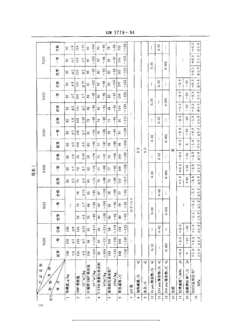 GB 3778-1994 橡胶用炭黑