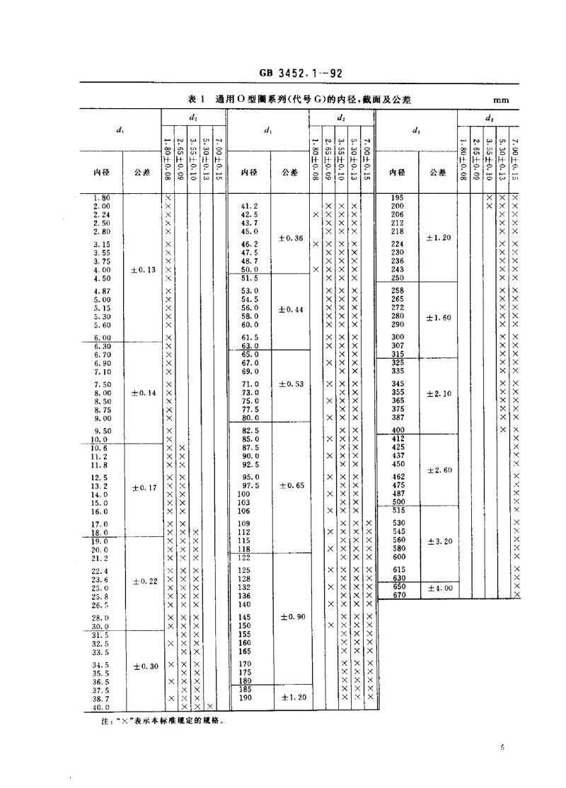 GB 3452.1-1992 液压气动用o形橡胶密封圈尺寸系列及公差