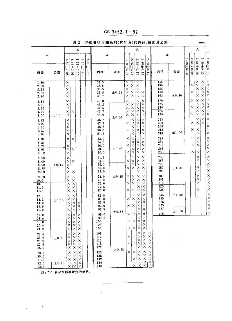 GB 3452.1-1992 液压气动用o形橡胶密封圈尺寸系列及公差