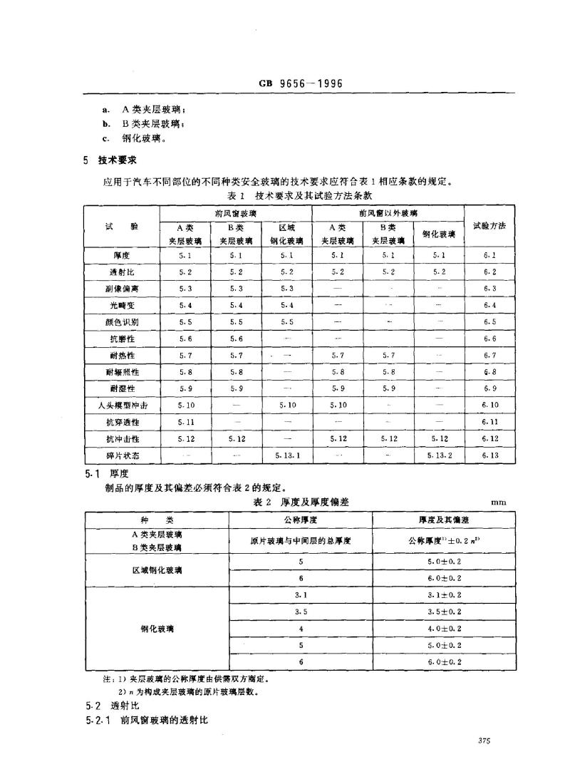 GB 9656-1996 汽车用安全玻璃