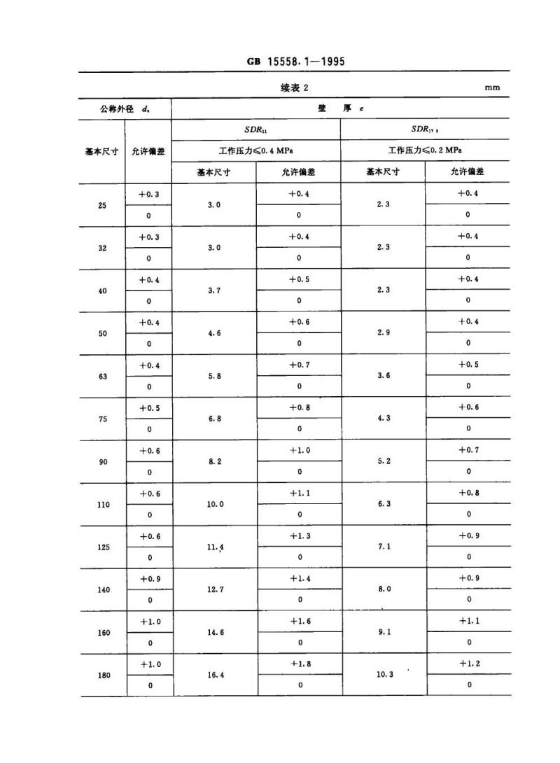 GB 15558.1-1995 燃气用埋地聚乙烯管材