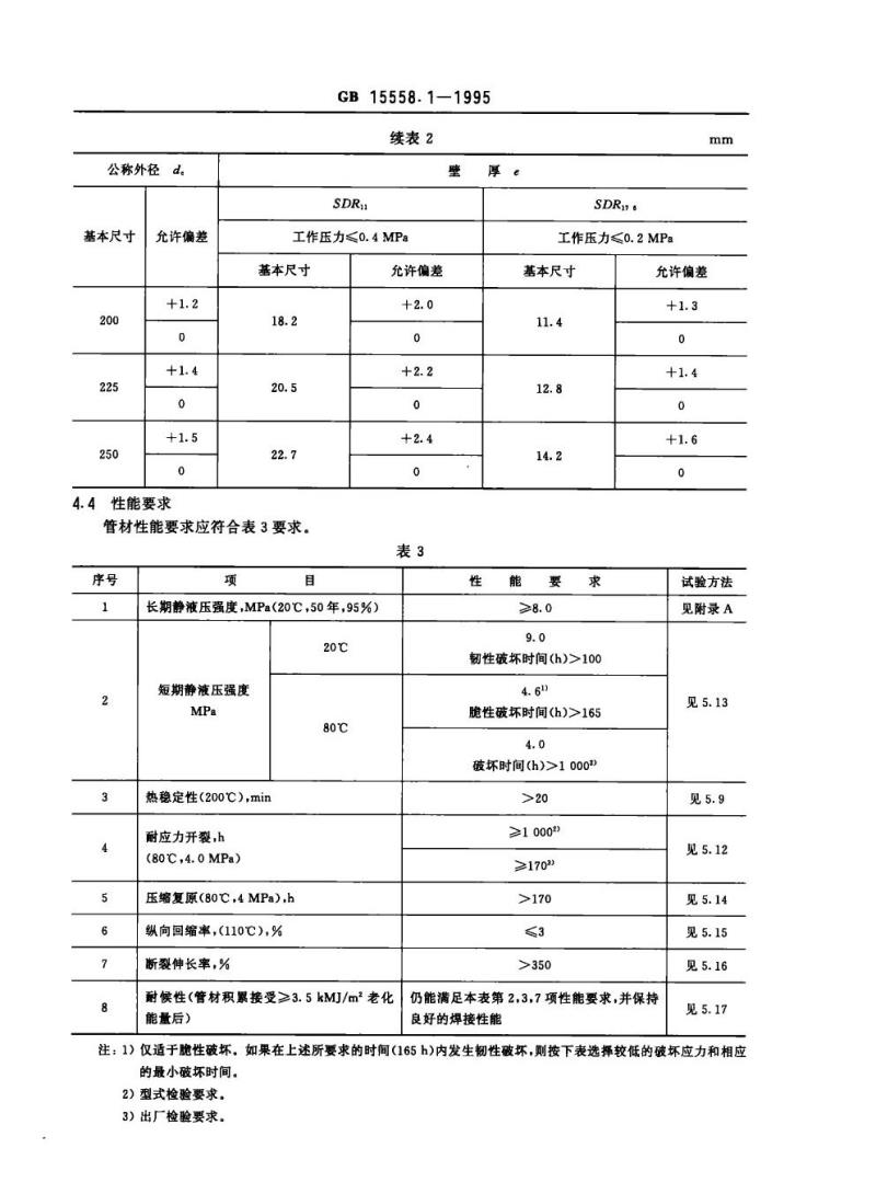 GB 15558.1-1995 燃气用埋地聚乙烯管材