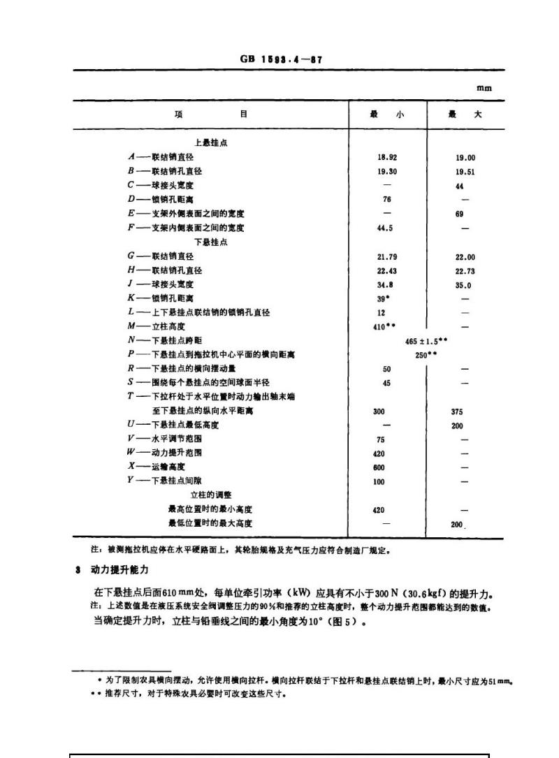 GB 1593.4-1987 农用轮式拖拉机三点悬挂装置第四部分：0类
