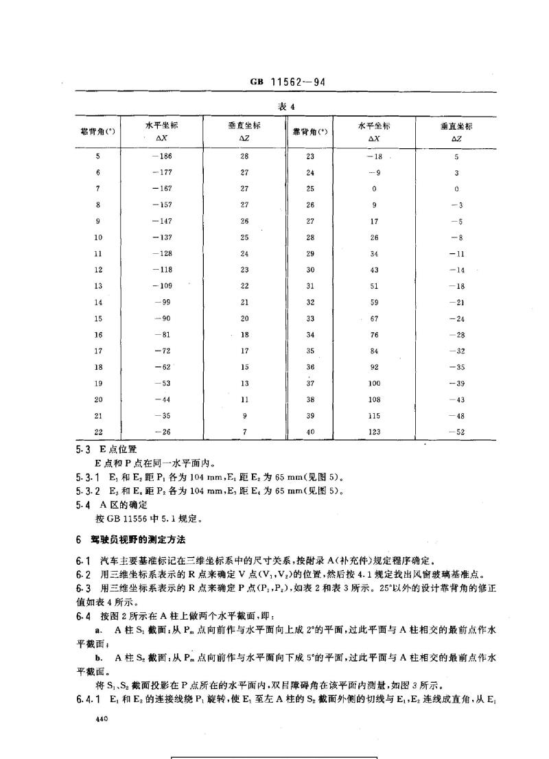 GB 11562-1994 汽车驾驶员前方视野要求及测量方法