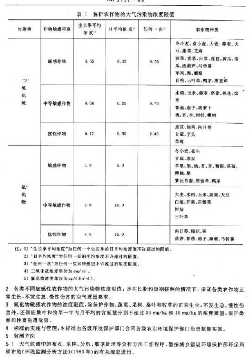 GB 9137-1988 保护农作物的大气污染物最高允许浓度