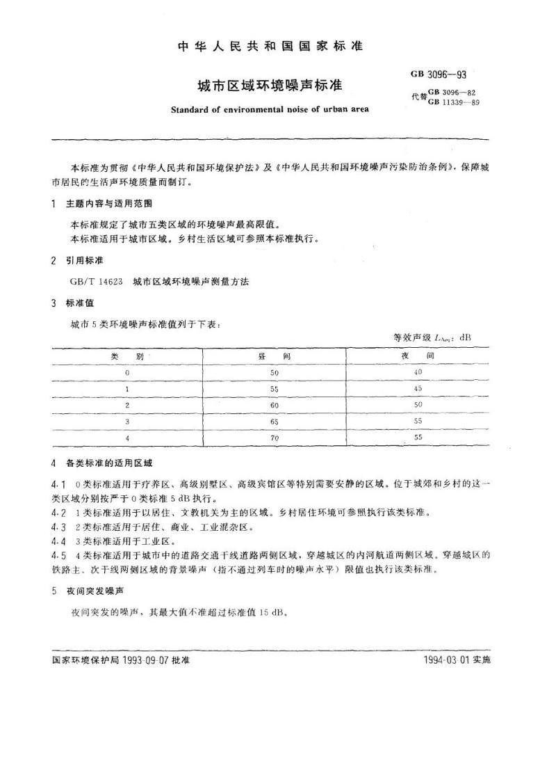 GB 3096-1993 城市区域环境噪声标准