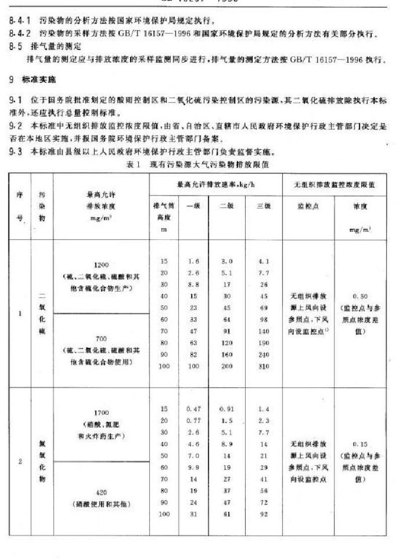 GB 16297-1996 大气污染物综合排放标准