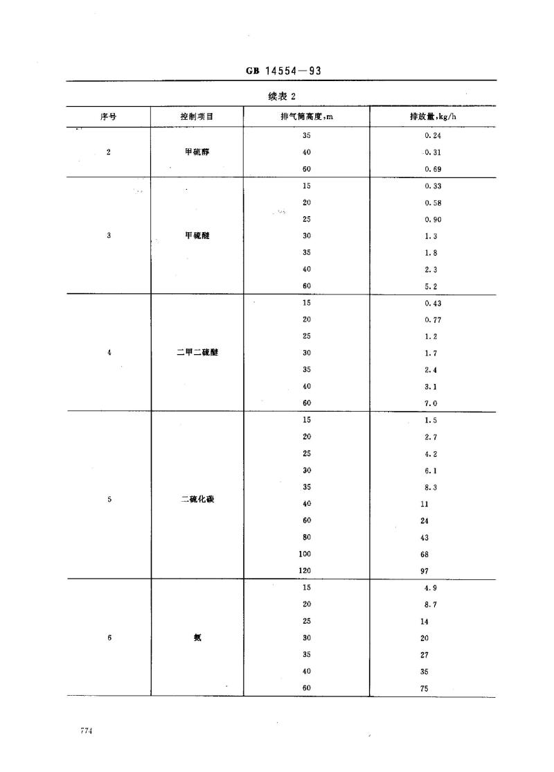 GB 14554-1993 恶臭污染物排放标准