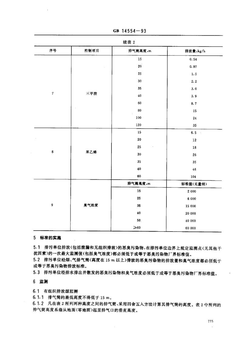 GB 14554-1993 恶臭污染物排放标准