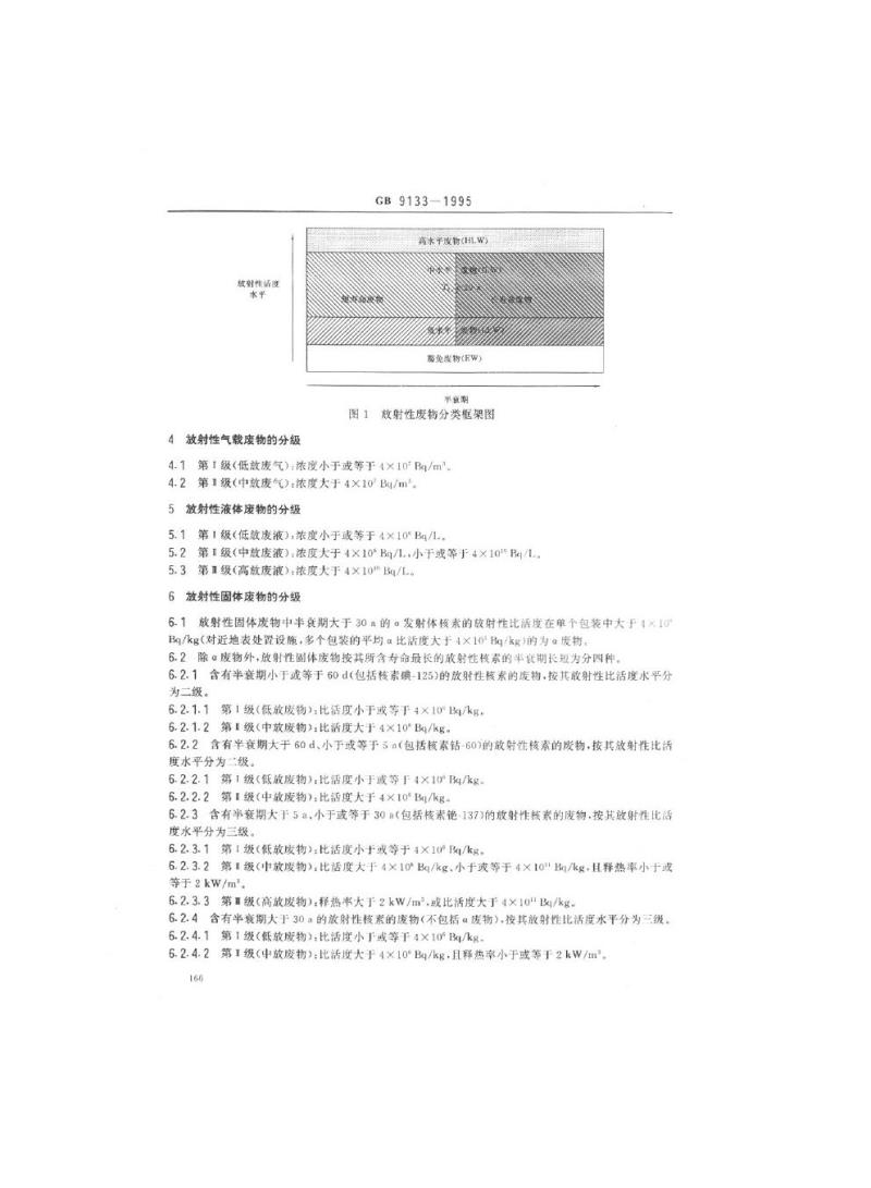 GB 9133-1995 放射性废物的分类