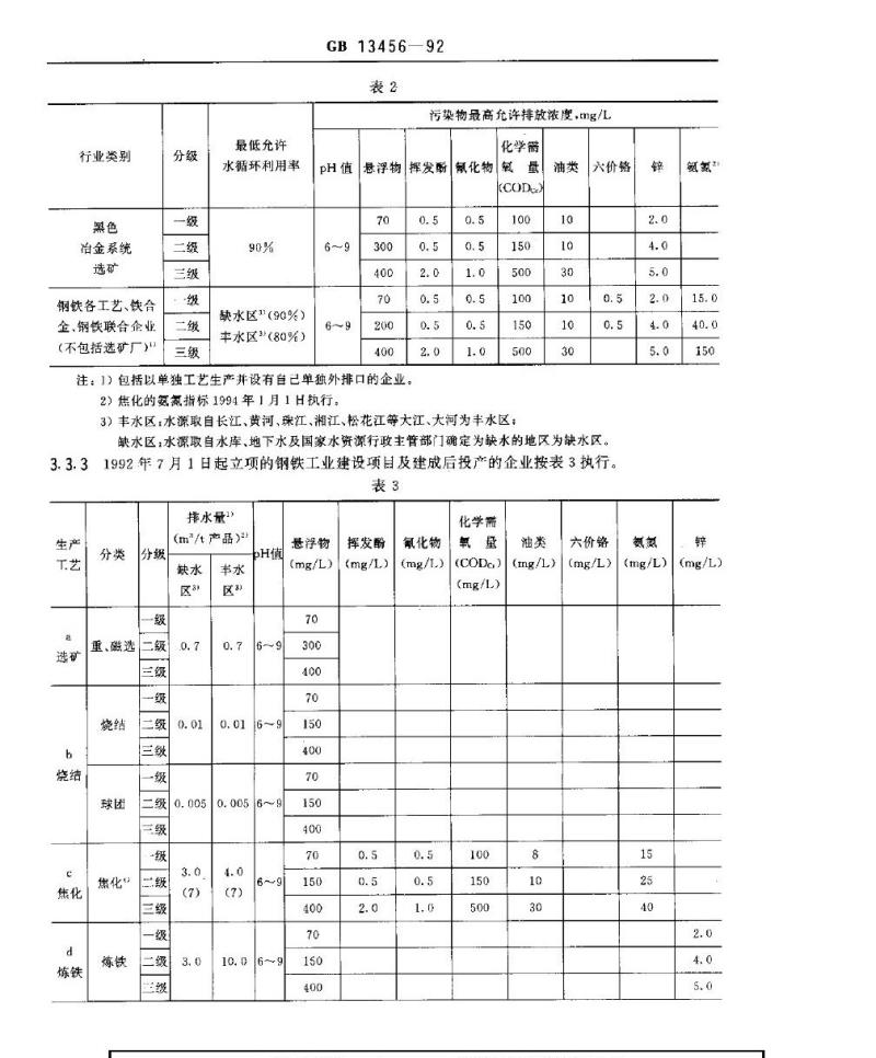 GB 13456-1992 钢铁工业水污染物排放标准