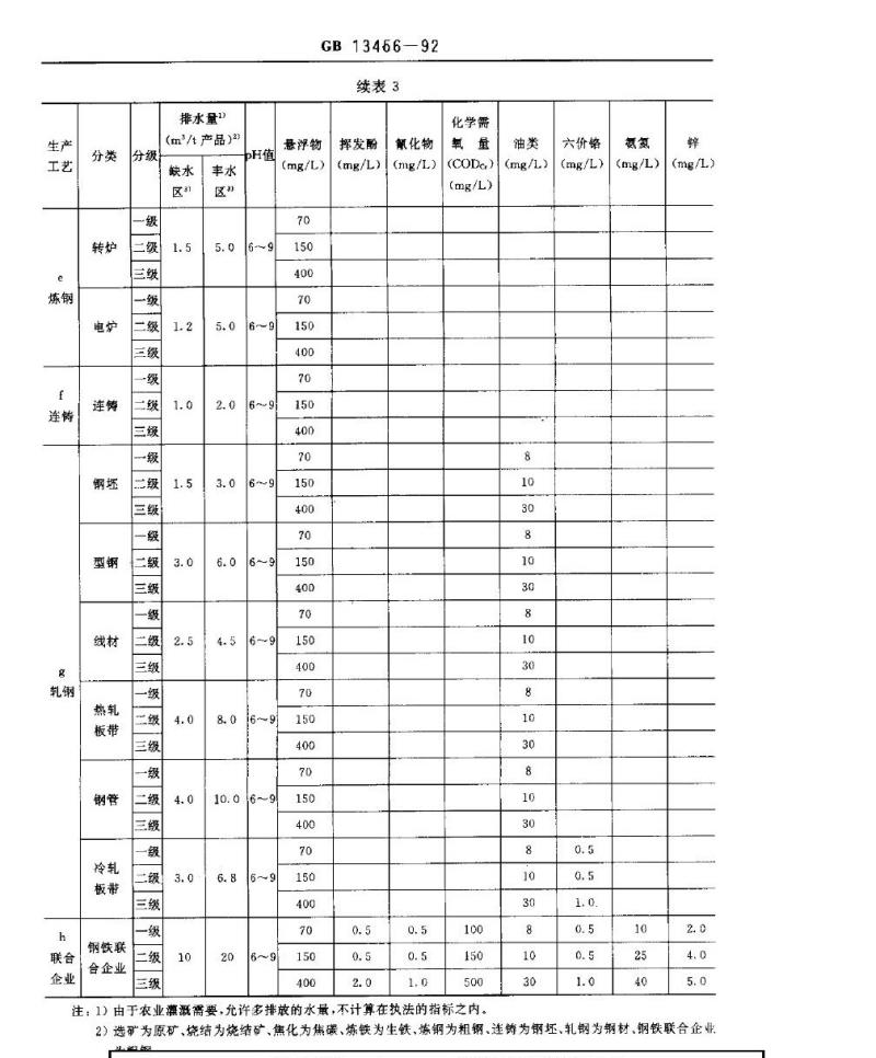 GB 13456-1992 钢铁工业水污染物排放标准