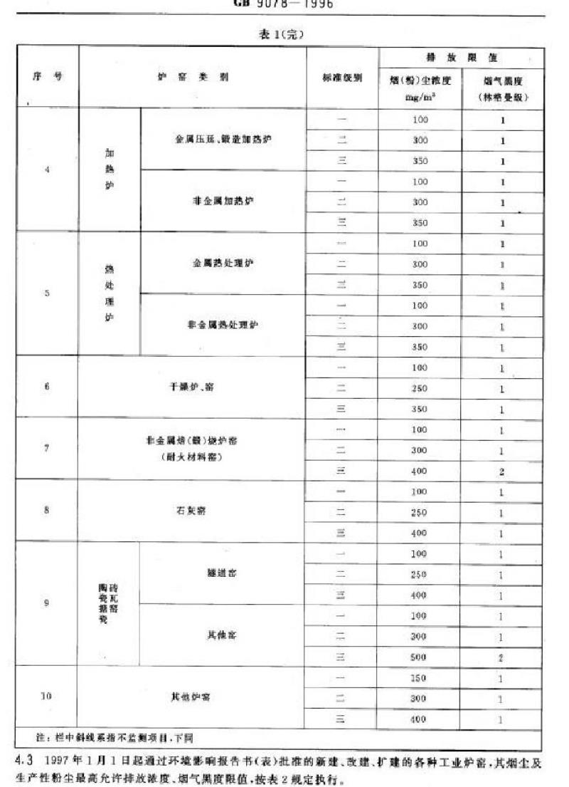 GB 9078-1996 工业炉窑大气污染物排放标准