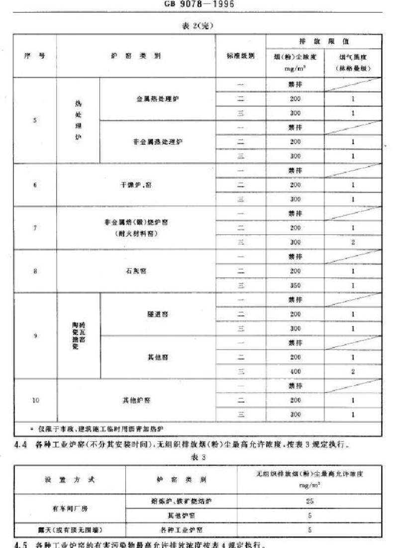 GB 9078-1996 工业炉窑大气污染物排放标准