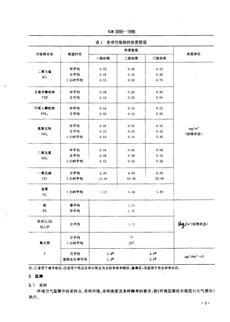 GB 3095-1996 环境空气质量标准
