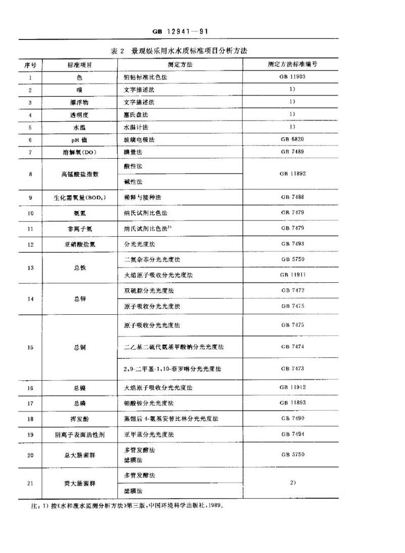 GB 12941-1991 景观娱乐用水水质标准