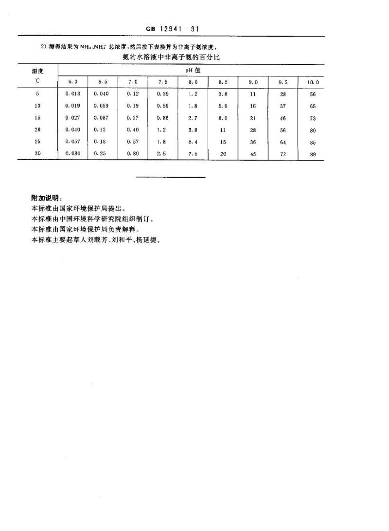 GB 12941-1991 景观娱乐用水水质标准