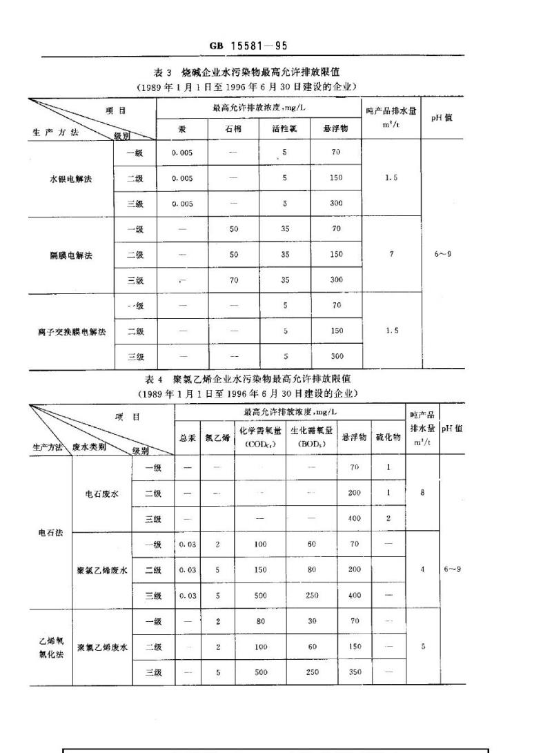 GB 15581-1995 烧碱、聚氯乙烯工业水污染物排放标准