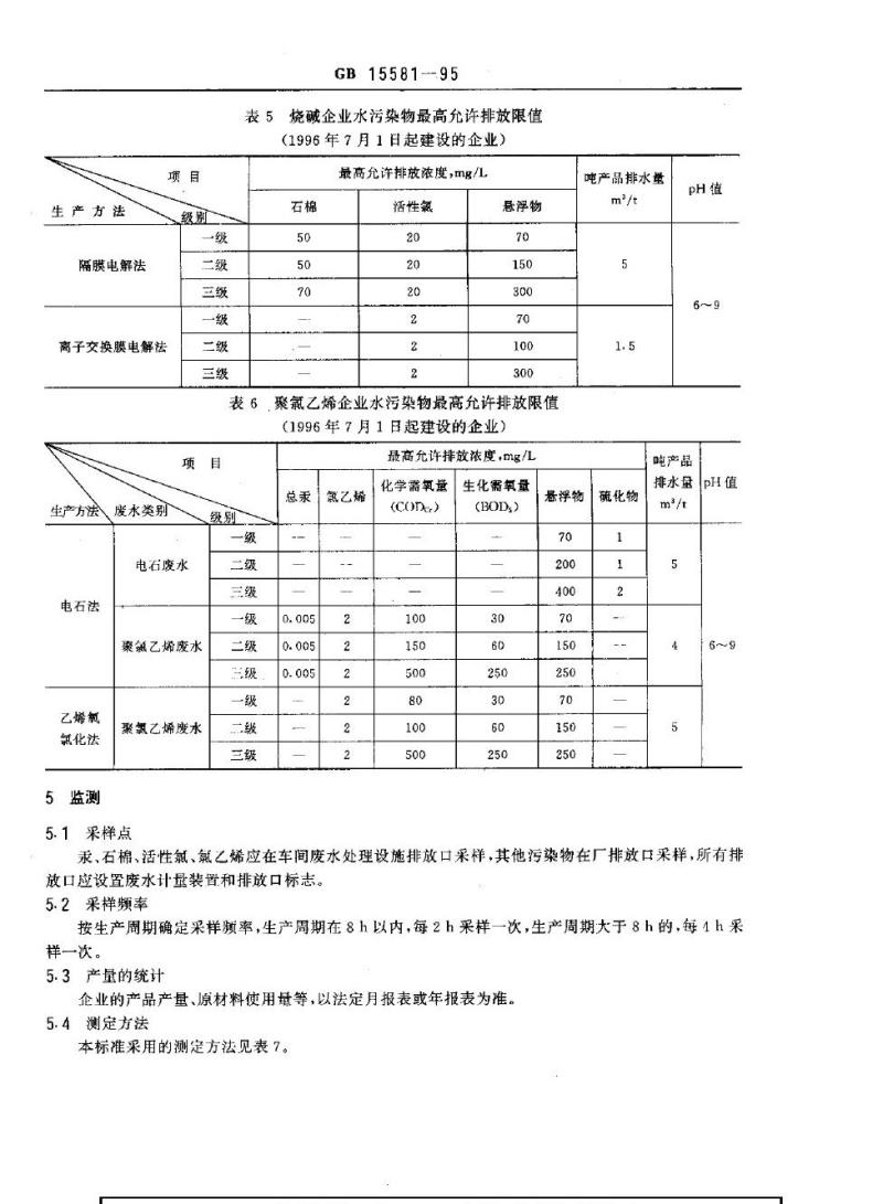 GB 15581-1995 烧碱、聚氯乙烯工业水污染物排放标准