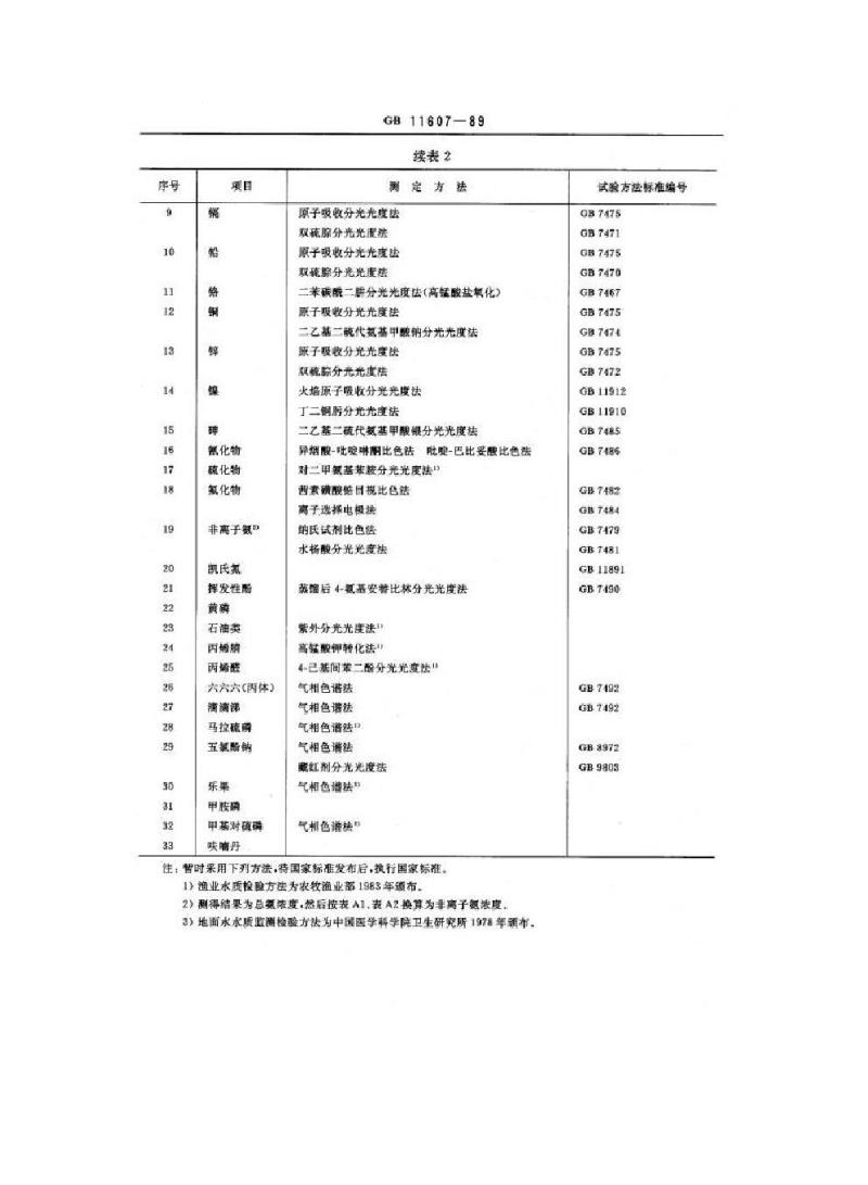 GB 11607-1989 渔业水质标准