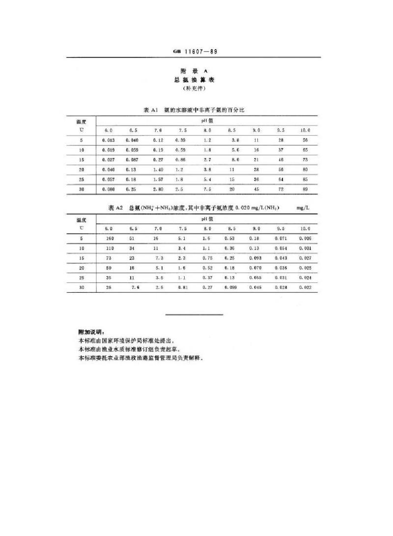 GB 11607-1989 渔业水质标准
