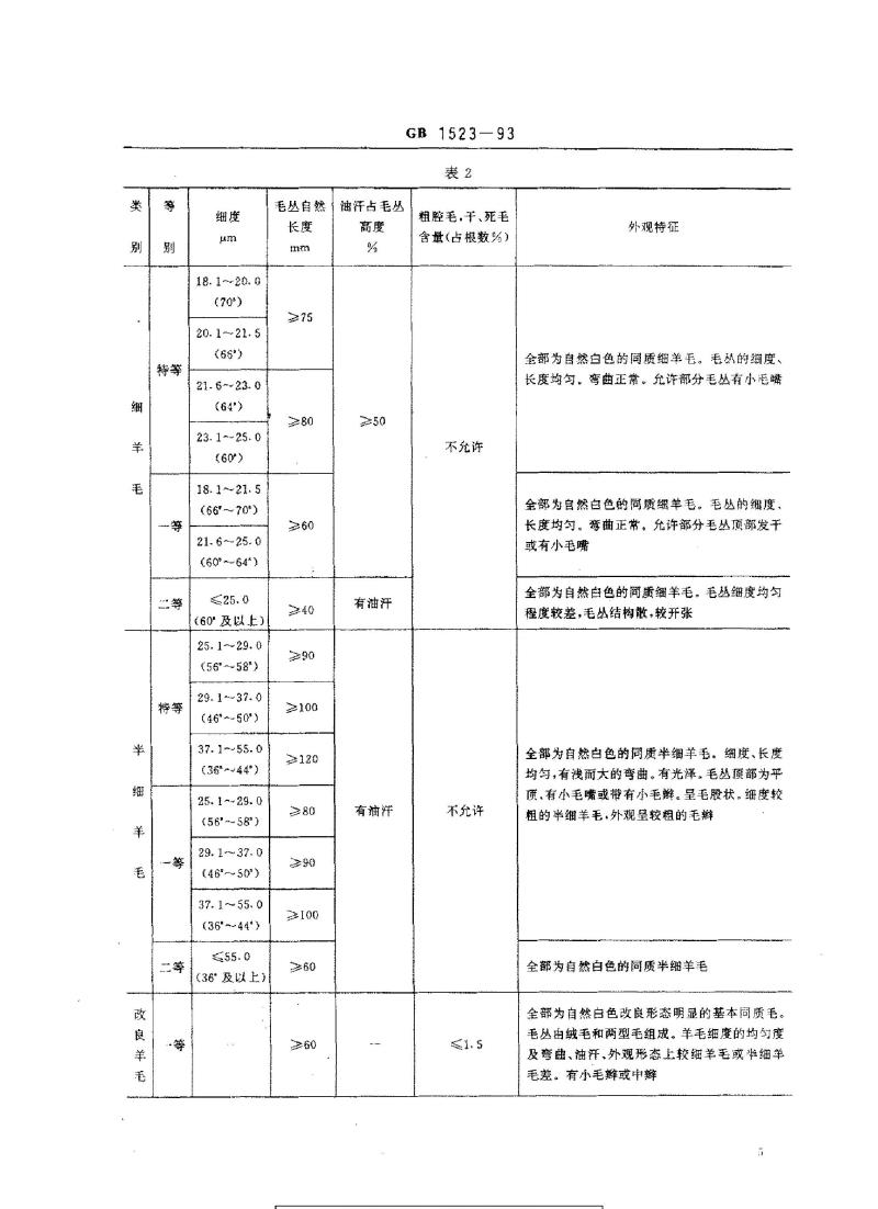 GB 1523-1993 绵羊毛