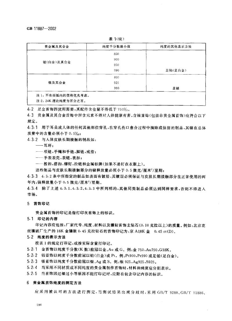 GB 11887-2002 首饰贵金属纯度的规定及命名方法