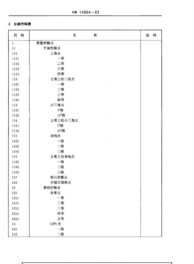GB 14804-1993 1：500，1：1000，1：2000地形图要素分类与代码