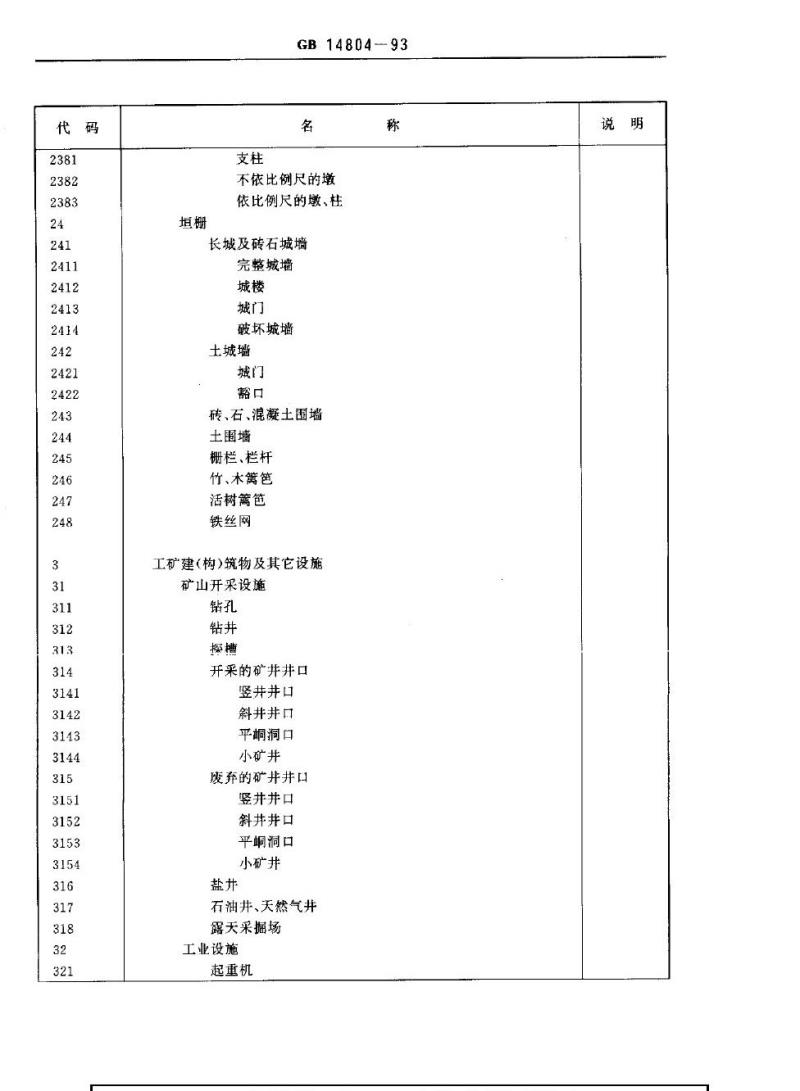 GB 14804-1993 1：500，1：1000，1：2000地形图要素分类与代码