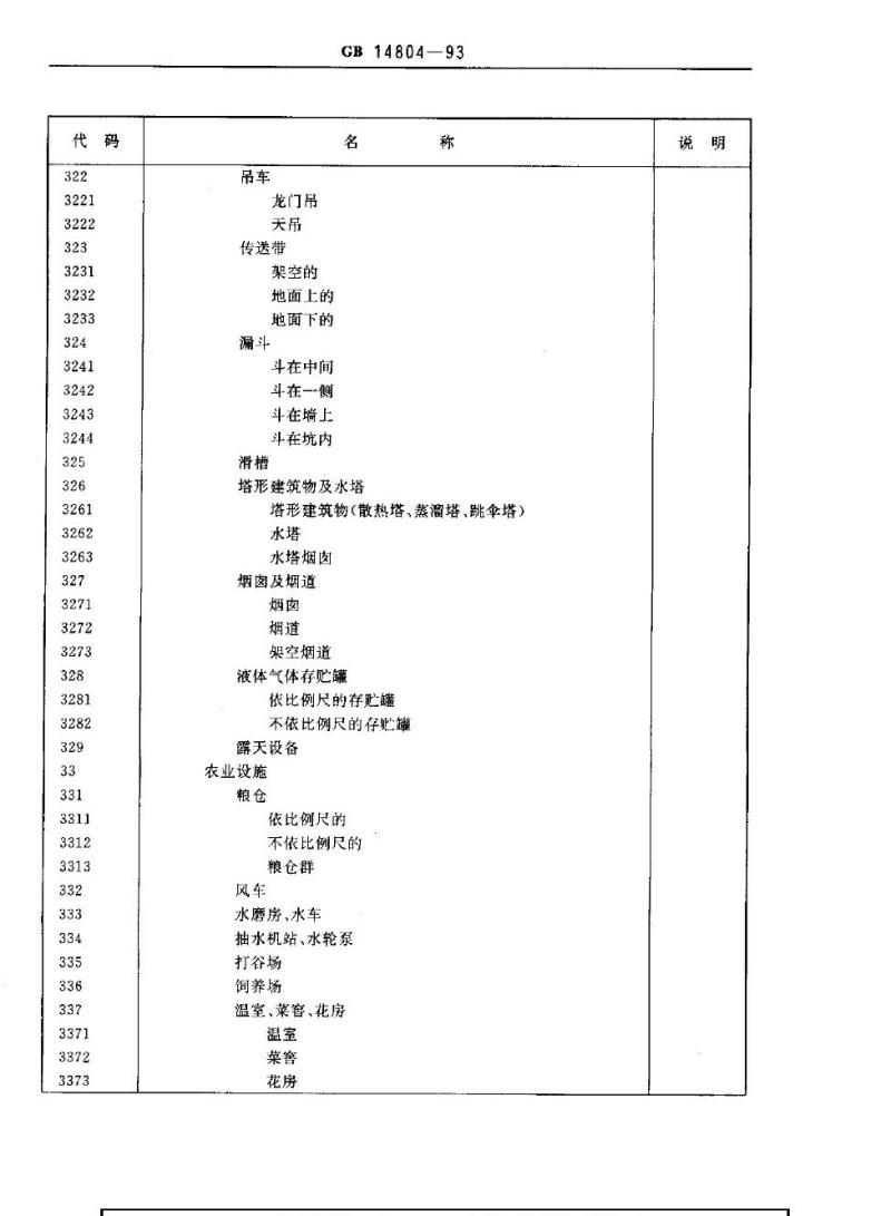 GB 14804-1993 1：500，1：1000，1：2000地形图要素分类与代码