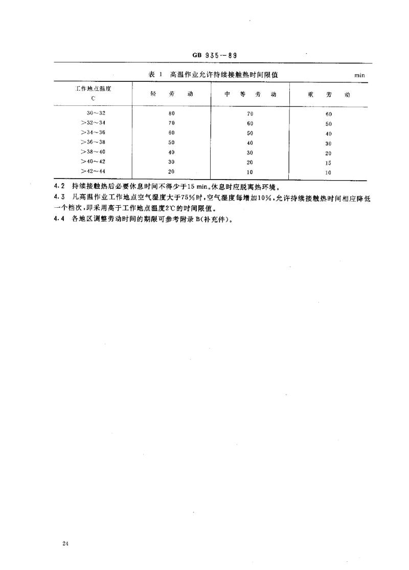 GB 935-1989 高温作业允许持续接触热时间限值