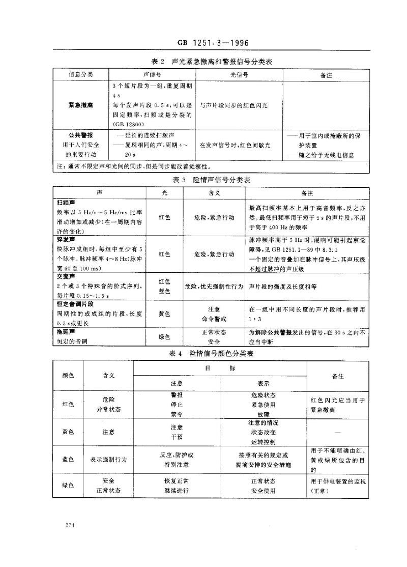 GB 1251.3-1996 人类工效学 险情和非险情声光信号体系