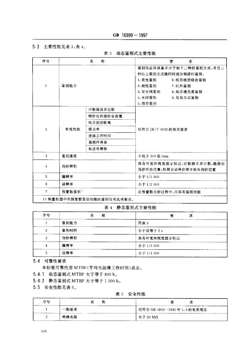 GB 16999-1997 人民币伪钞鉴别仪