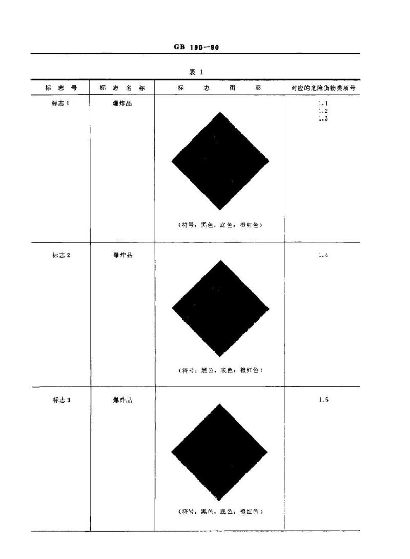 GB 190-1990 危险货物包装标志