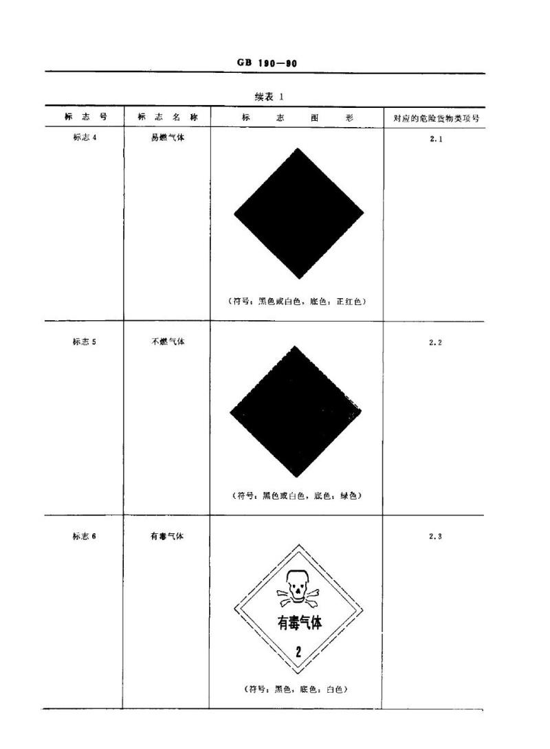 GB 190-1990 危险货物包装标志