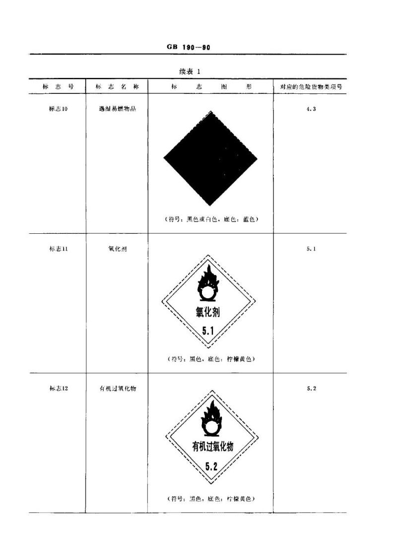 GB 190-1990 危险货物包装标志