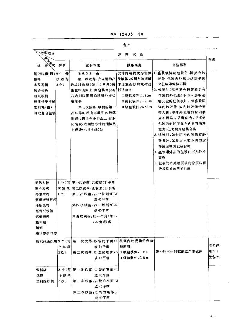 GB 12463-1990 危险货物运输包装通用技术条件