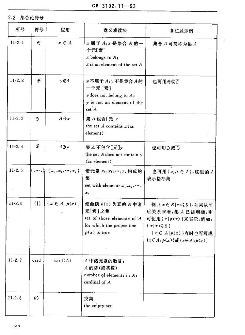 GB 3102.11-1993 物理科学和技术中使用的数学符号