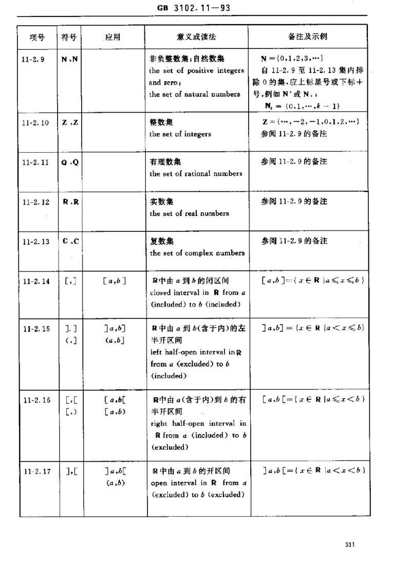 GB 3102.11-1993 物理科学和技术中使用的数学符号