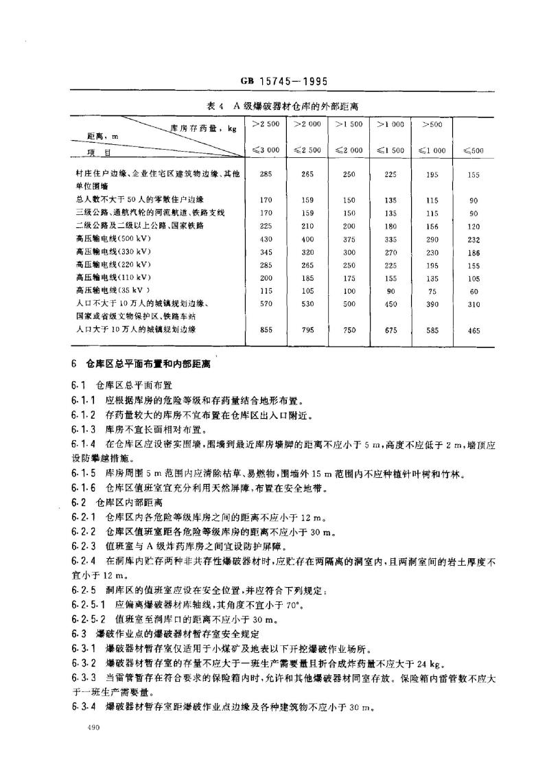 GB 15745-1995 小型民用爆破器材仓库安全标准