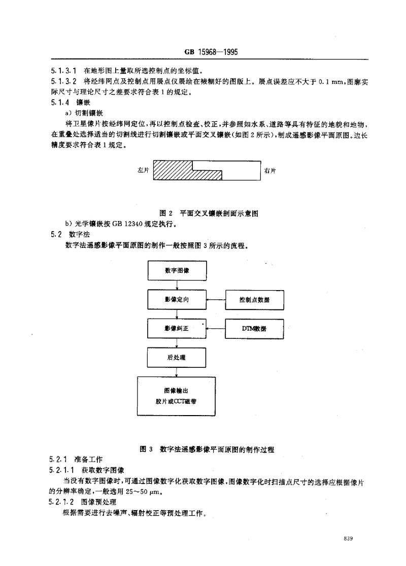 GB 15968-1995 遥感影像平面图制作规范