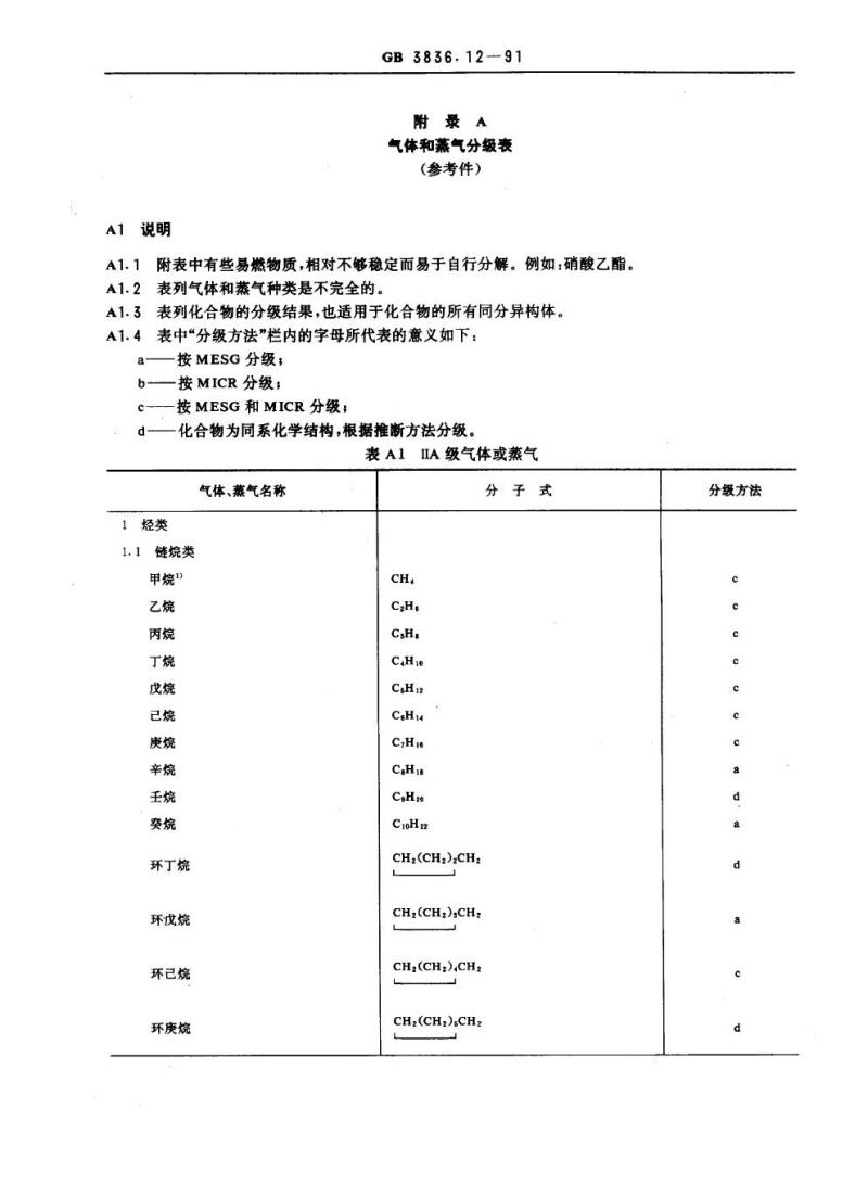 GB 3836.12-1991 爆炸性环境用防爆电气设备 气体或蒸气混合物按照其最大试验安全间隙和最小点燃电流的分级